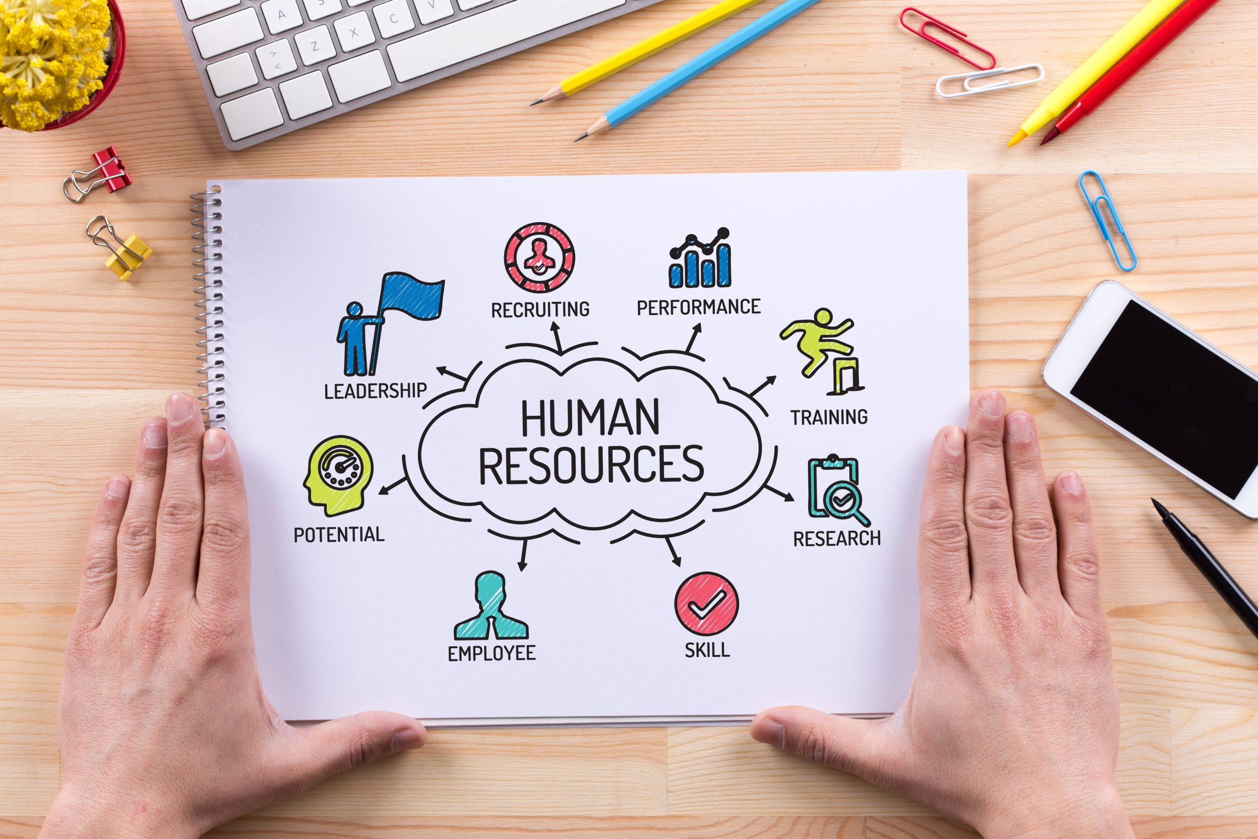 Human Resource Management